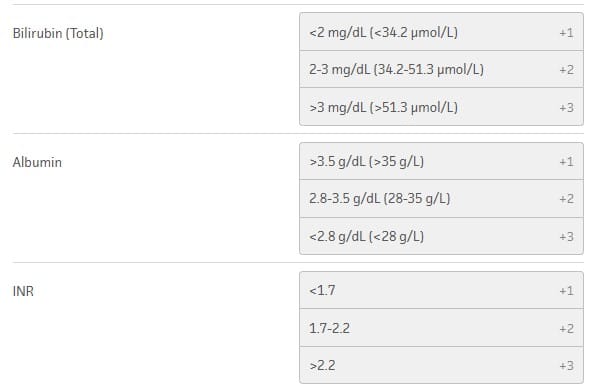 childs pugh calculator mdcalc