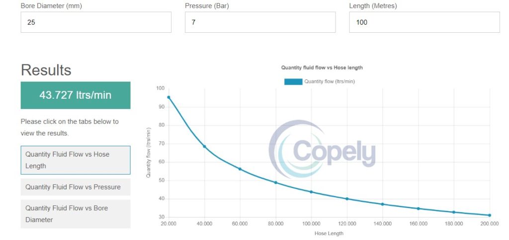 flow rate calculator copley