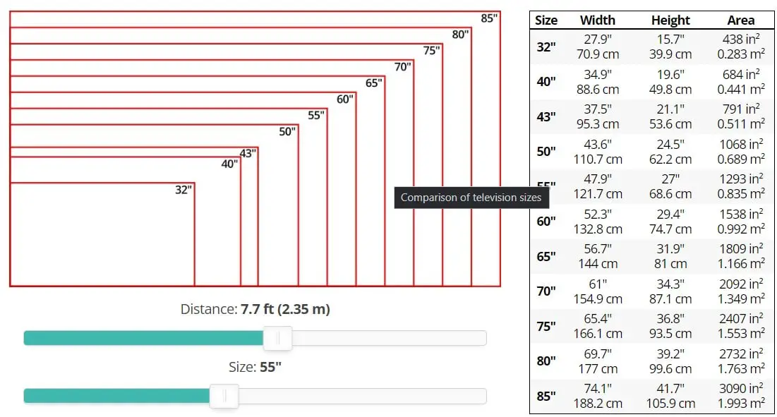 4 Best TV Size Calculator To Check Out! - JSCalc Blog