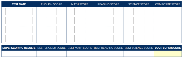 4 Best ACT Score Calculator Available Online - JSCalc Blog