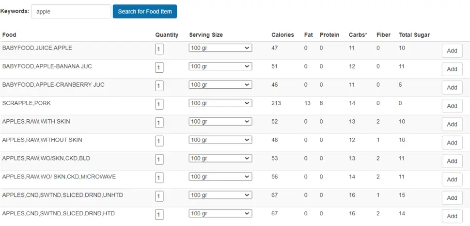 food nutrition calculator calorie control