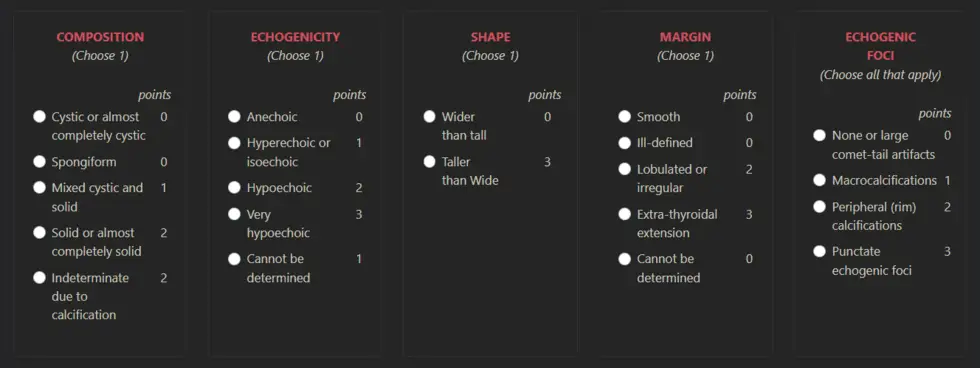 tirads calculator radiogyan