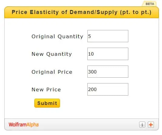 elasticity of demand calculator story of mathematics