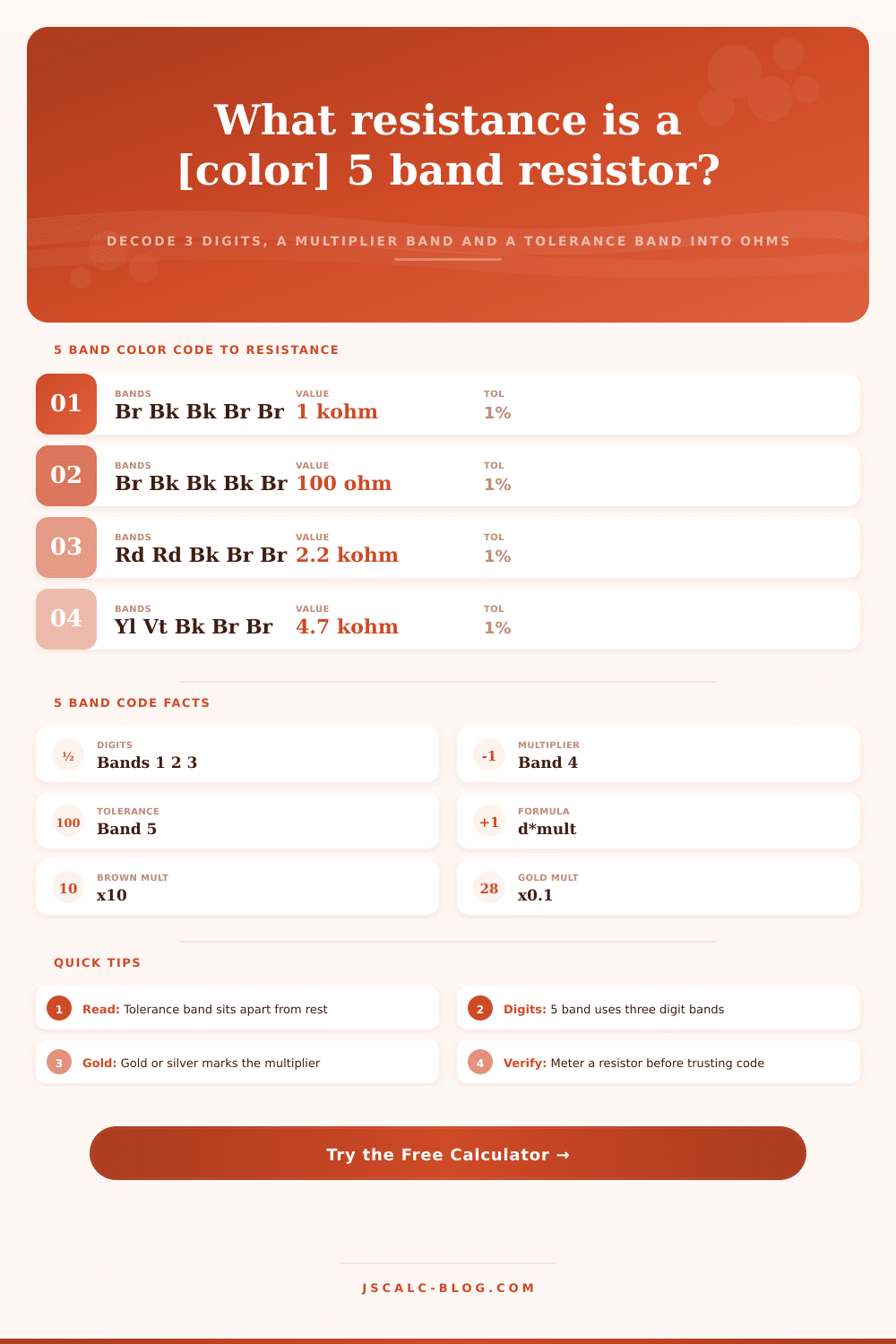 5 Band Resistor Color Code Calculator