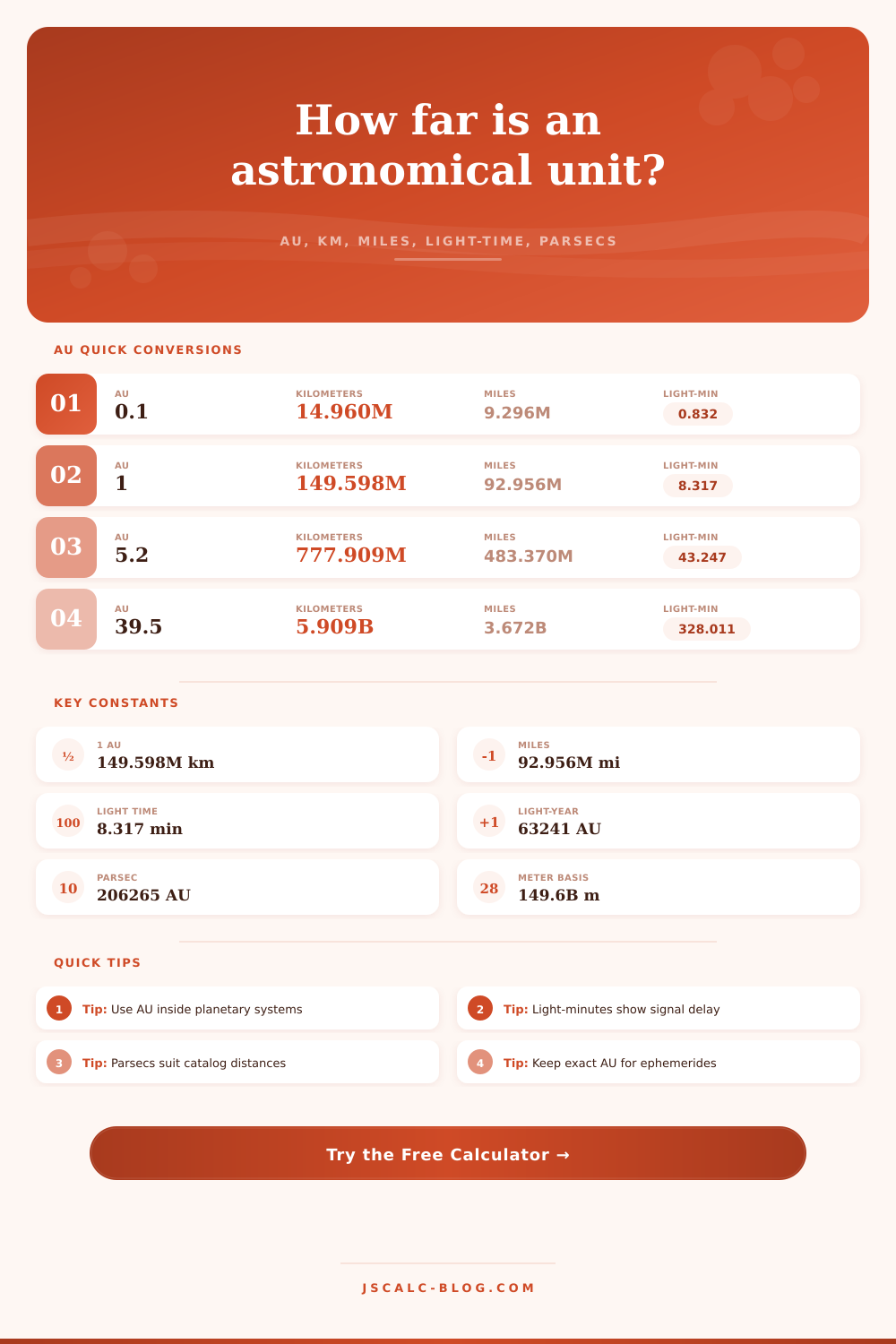 Astronomical Unit Converter