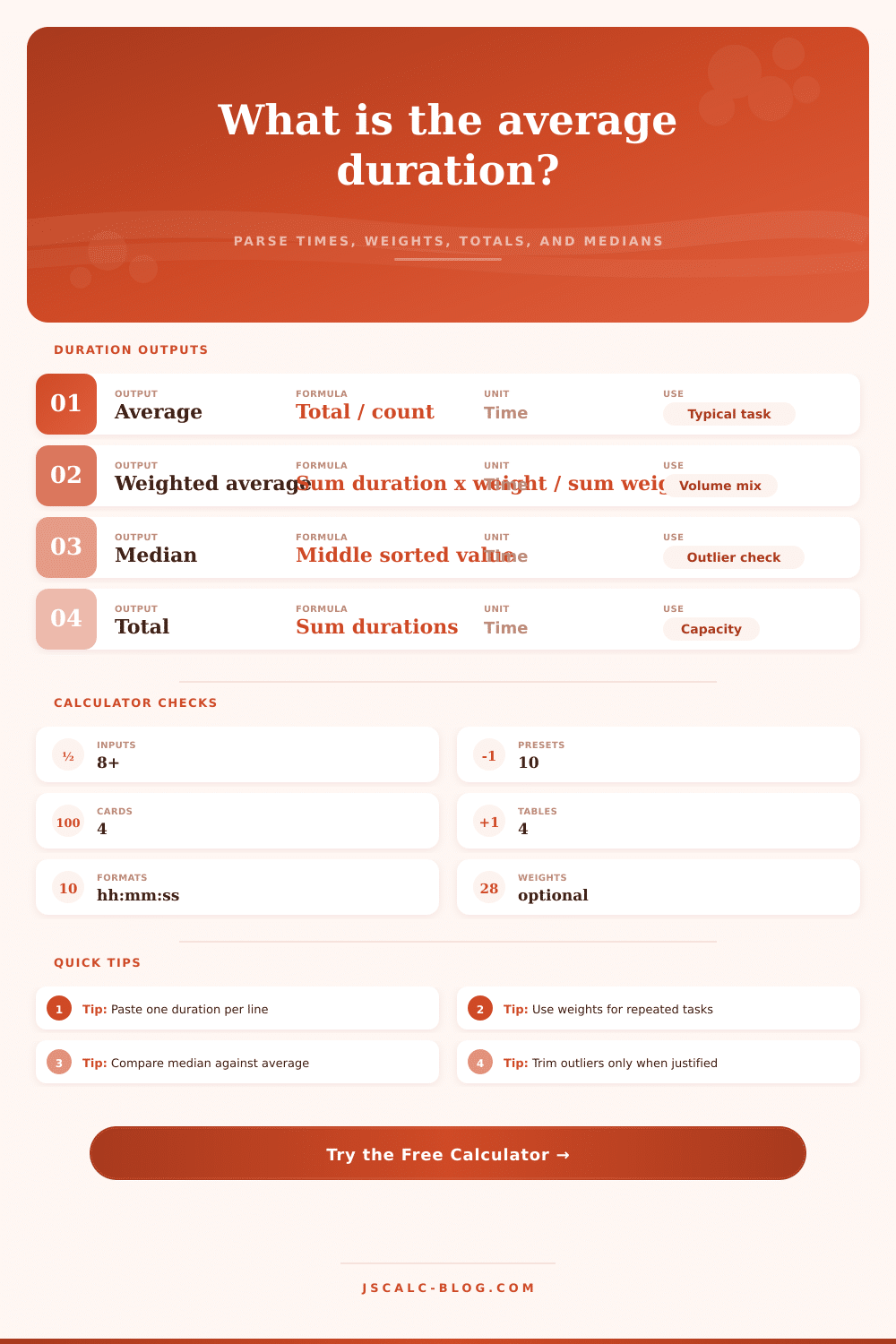 Average Duration Calculator