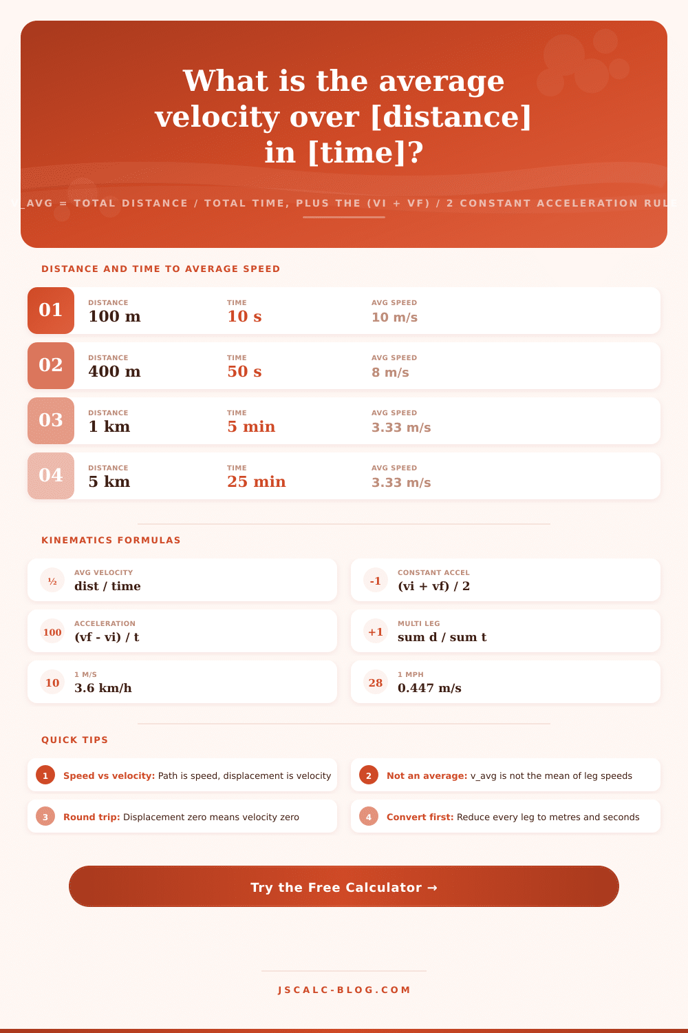 Average Velocity Calculator: Distance, Time, Speed and Accel