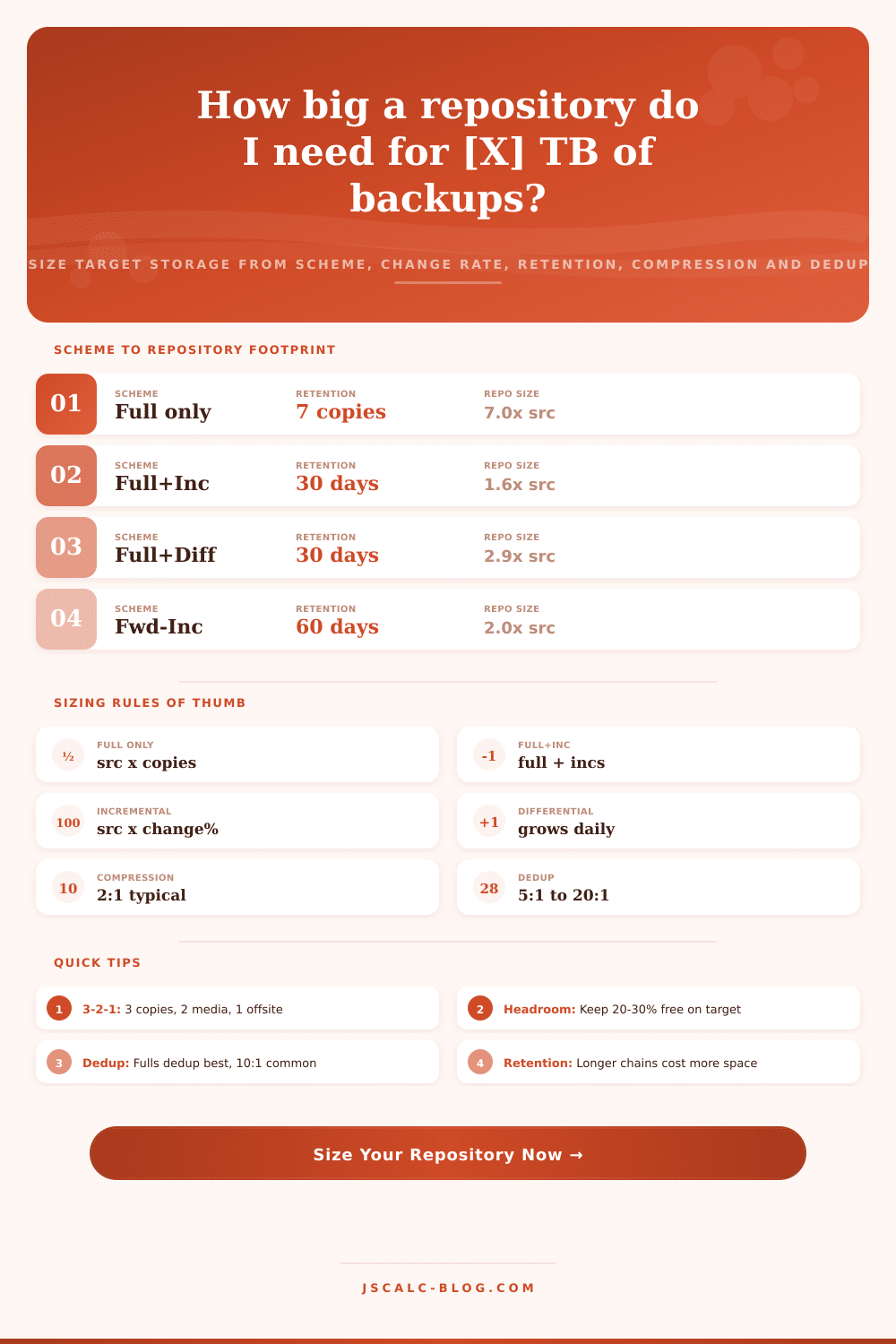 Backup Storage Size Calculator: Plan Repository Capacity
