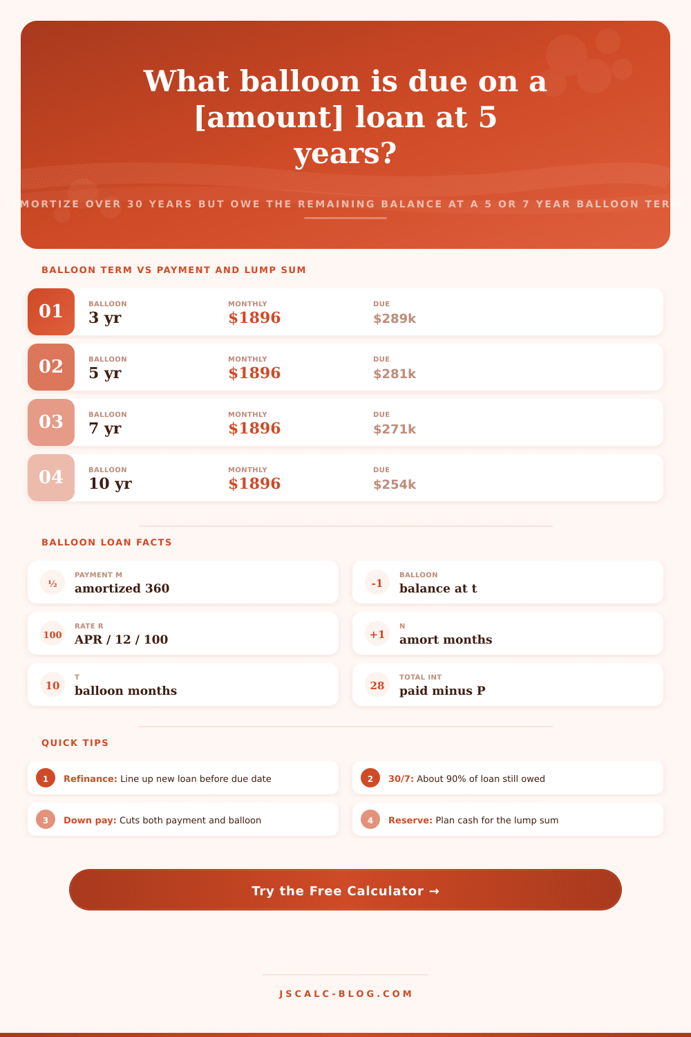 Balloon Payment Calculator: Monthly, Balloon Due & Interest