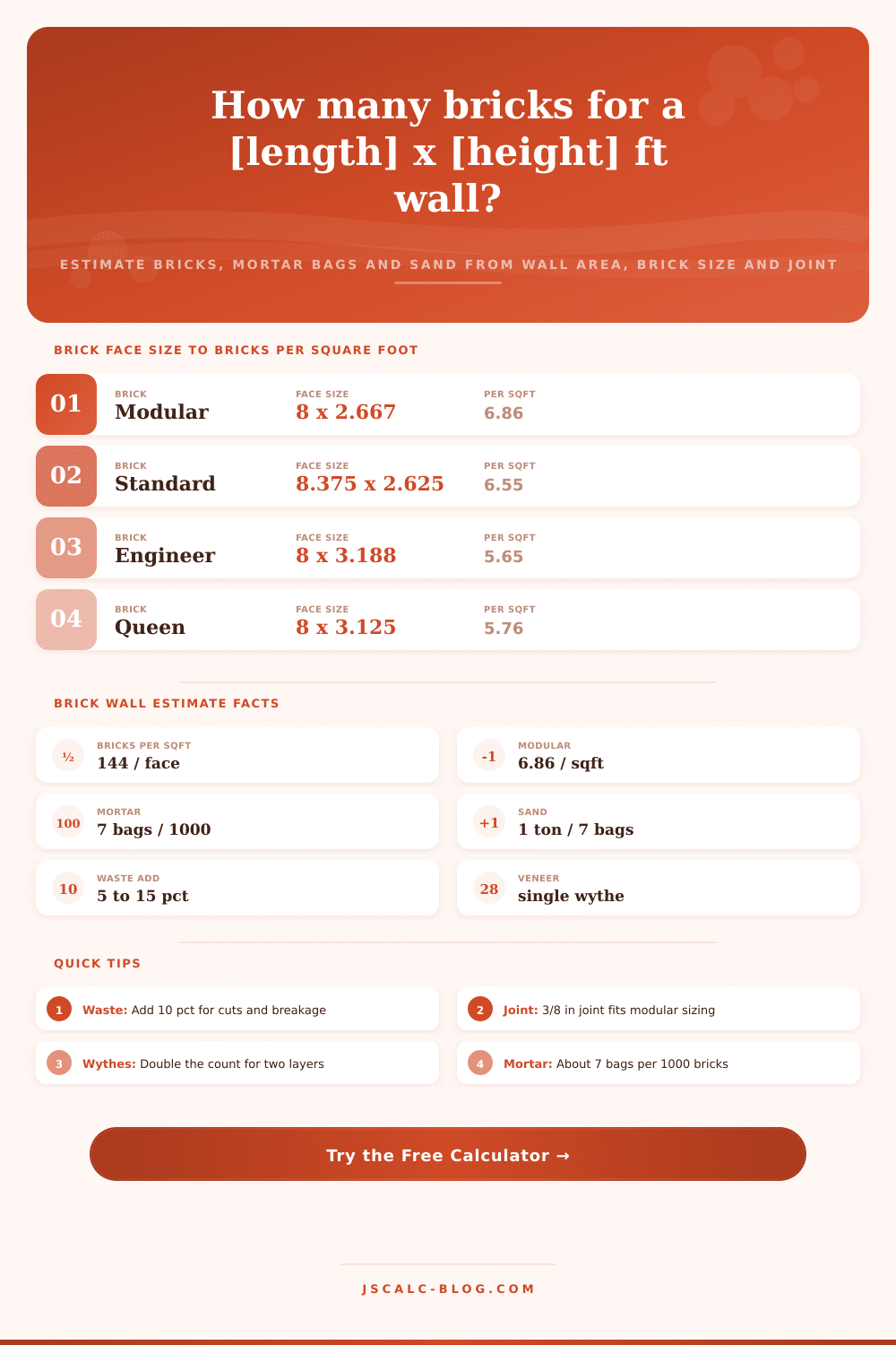 Brick Calculator Tool: Bricks, Mortar and Sand Estimator