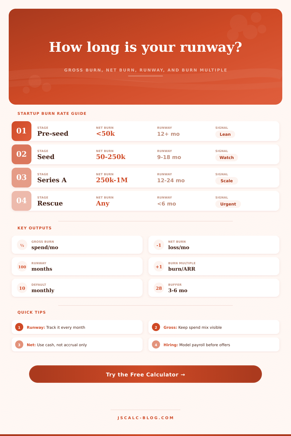 Burn Rate Calculator for Startup Runway