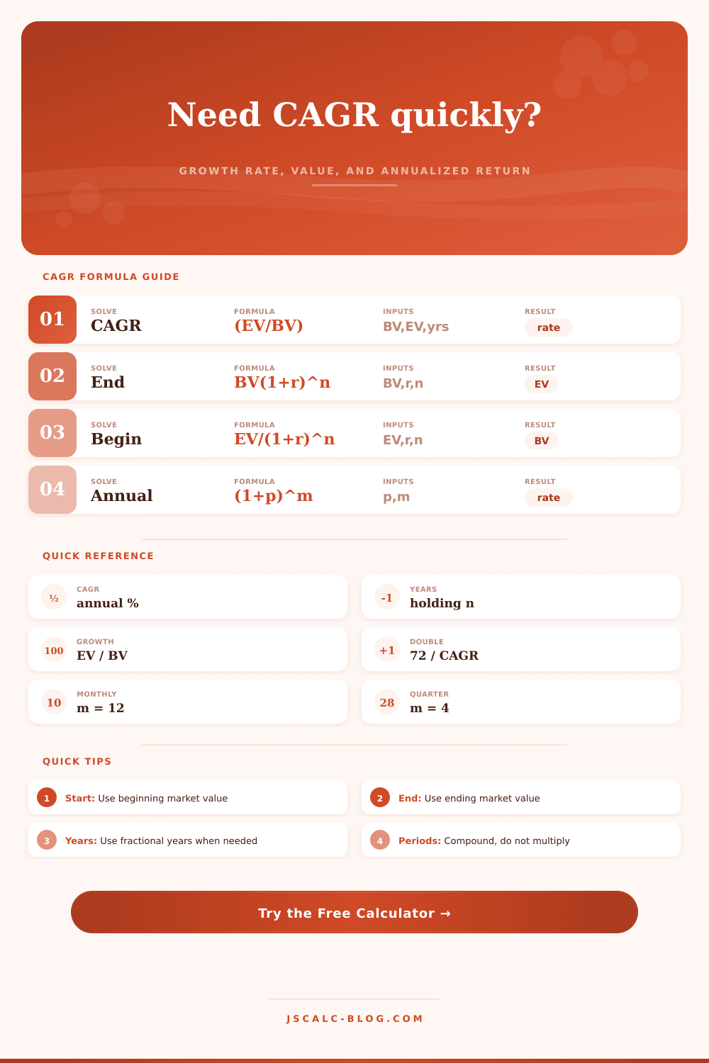 CAGR Calculator