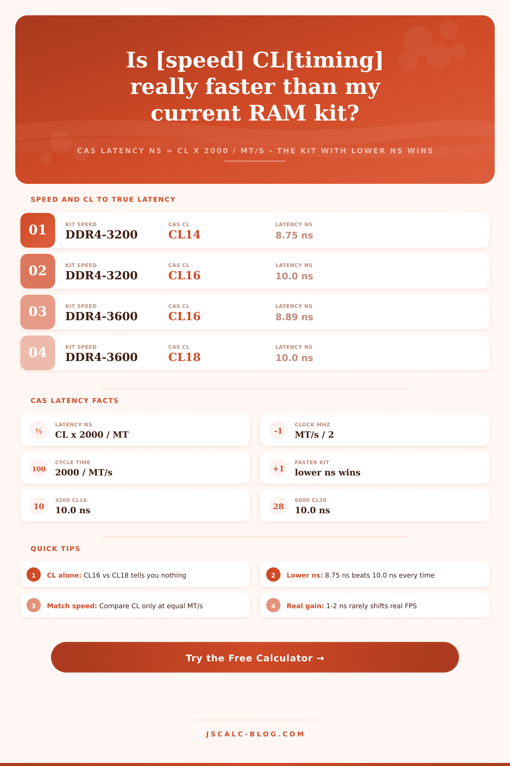 CAS Latency Calculator – Compare RAM Kits by True ns Speed