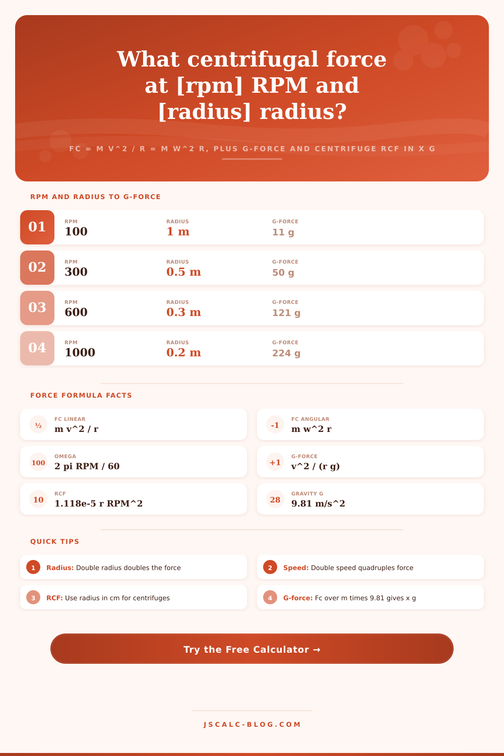 Centrifugal Force Calculator: Fc, G-Force and RCF