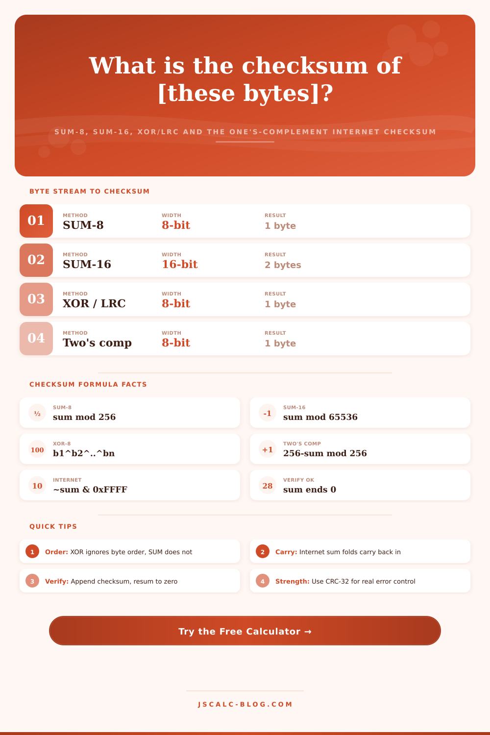 Checksum Calculator: Sum, XOR & Internet Ones-Complement