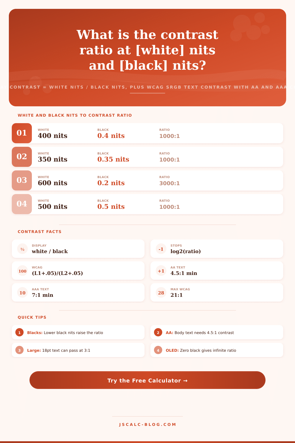 Contrast Ratio Calculator for Displays and WCAG Accessibility
