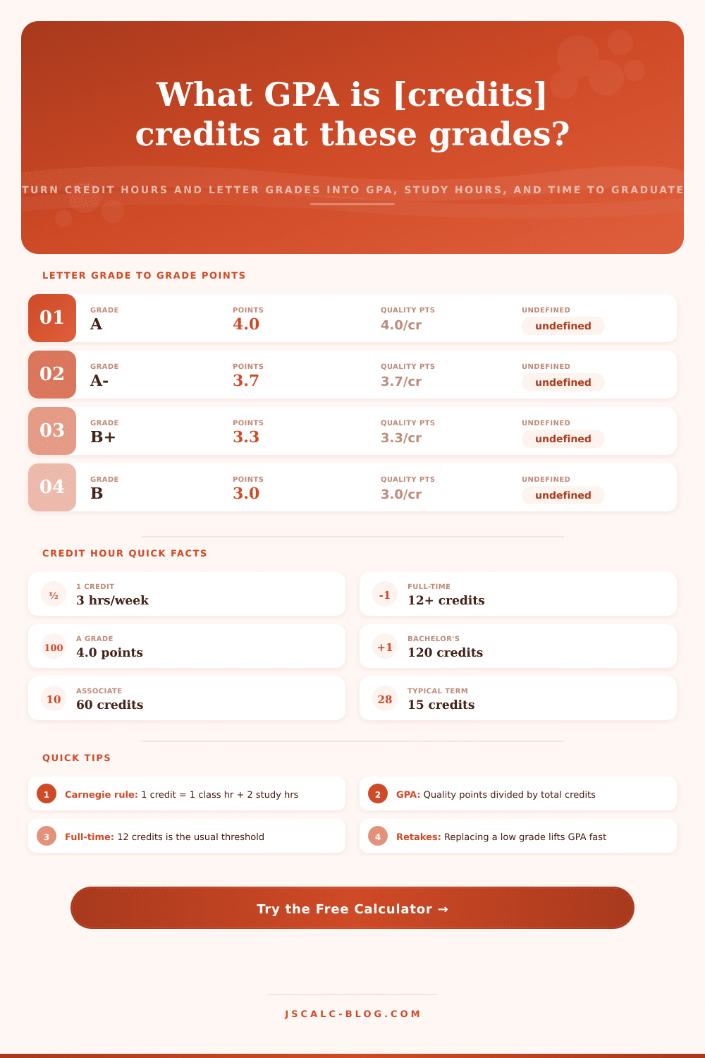 Credit Hours Calculator