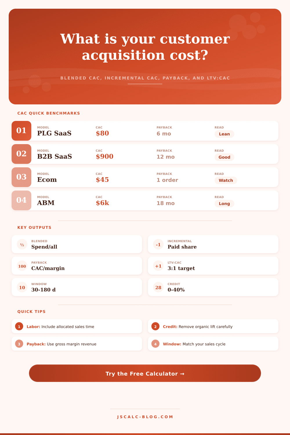 Customer Acquisition Cost Calculator
