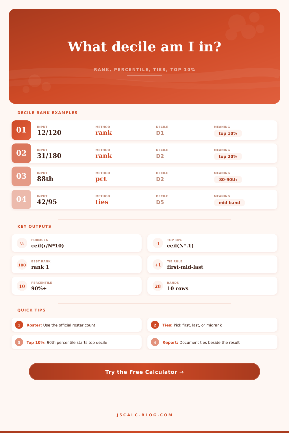 Decile Rank Calculator