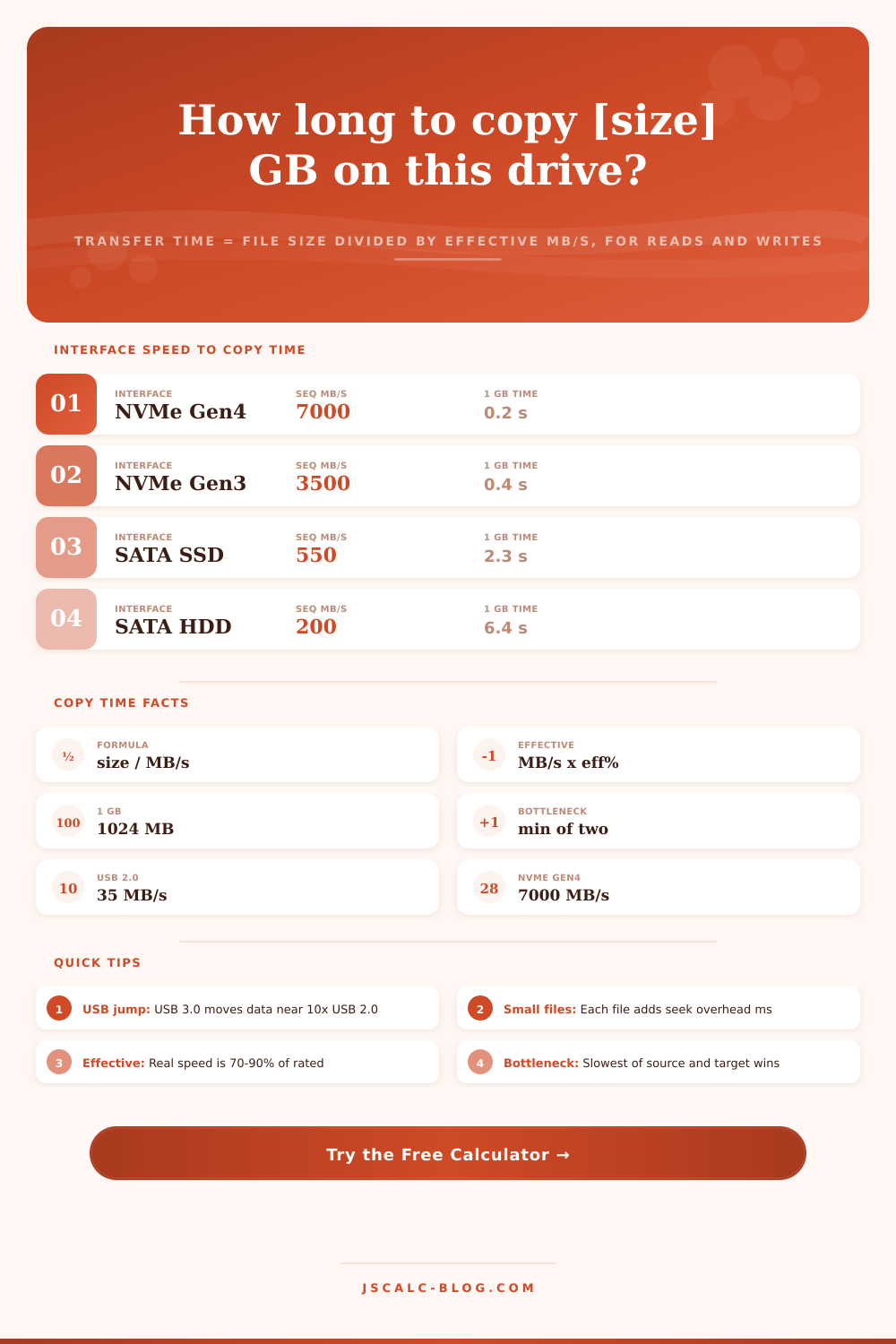 Disk Read Write Time Calculator – File Transfer Time Estimator