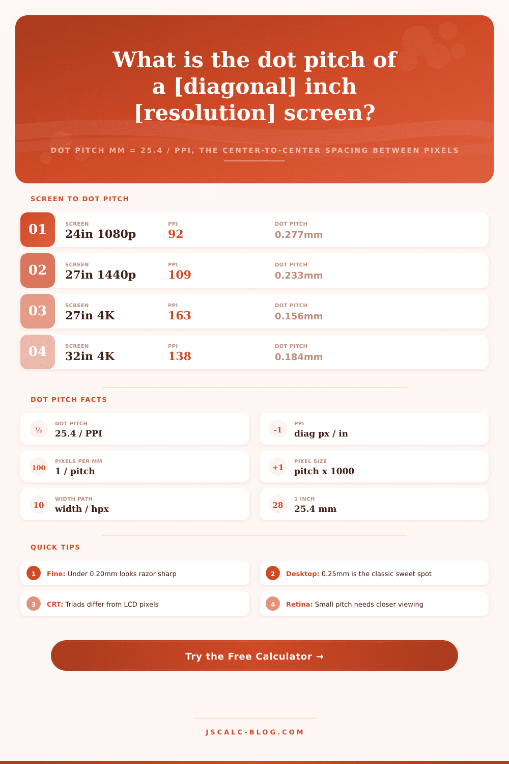 Dot Pitch Calculator – Pixel Spacing & Pixel Size in mm