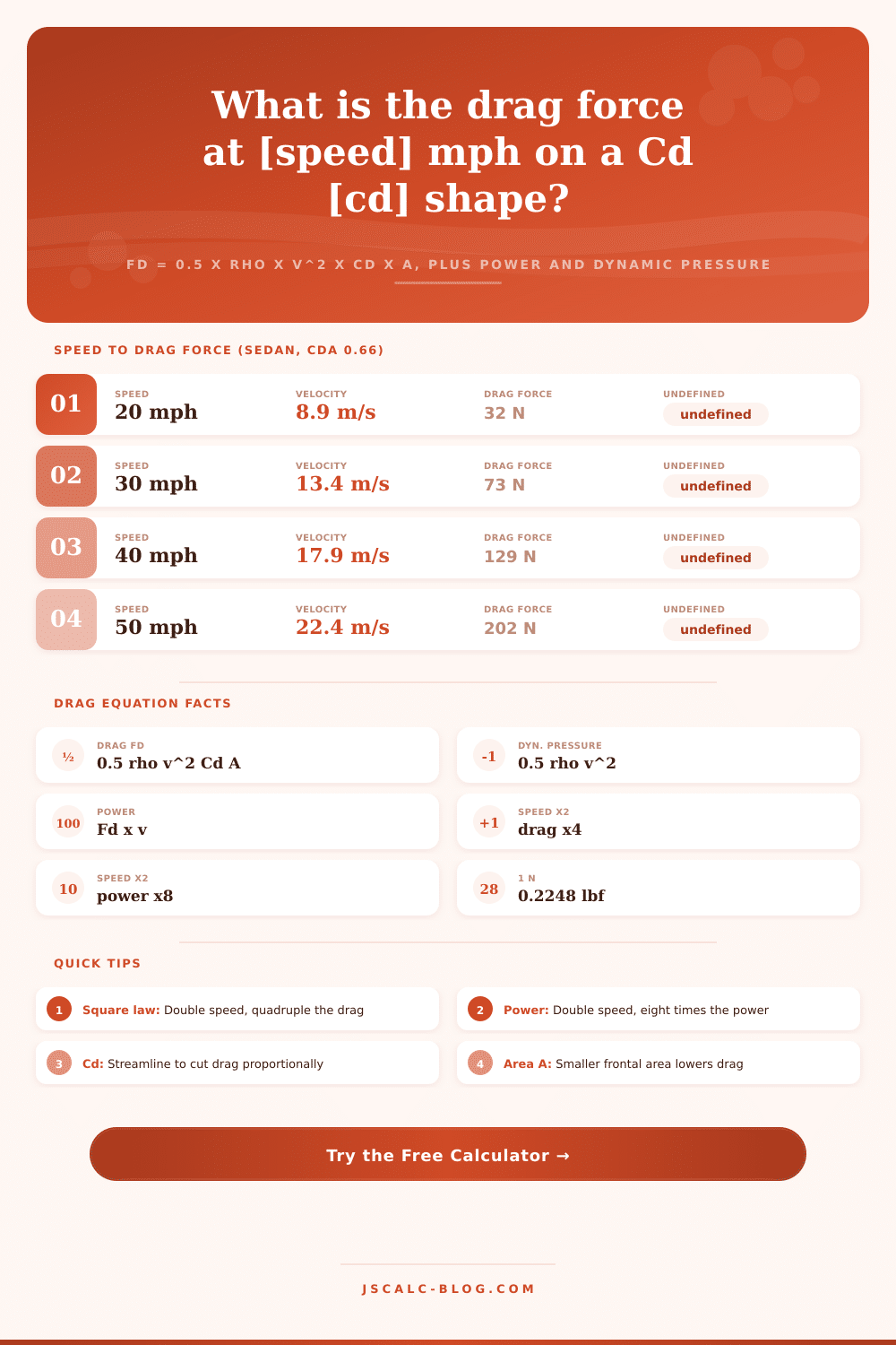 Drag Force Calculator