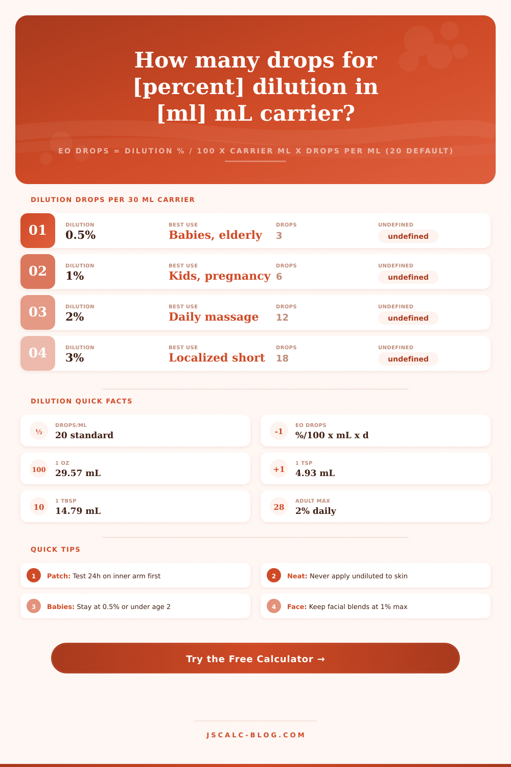 Essential Oil Dilution Calculator