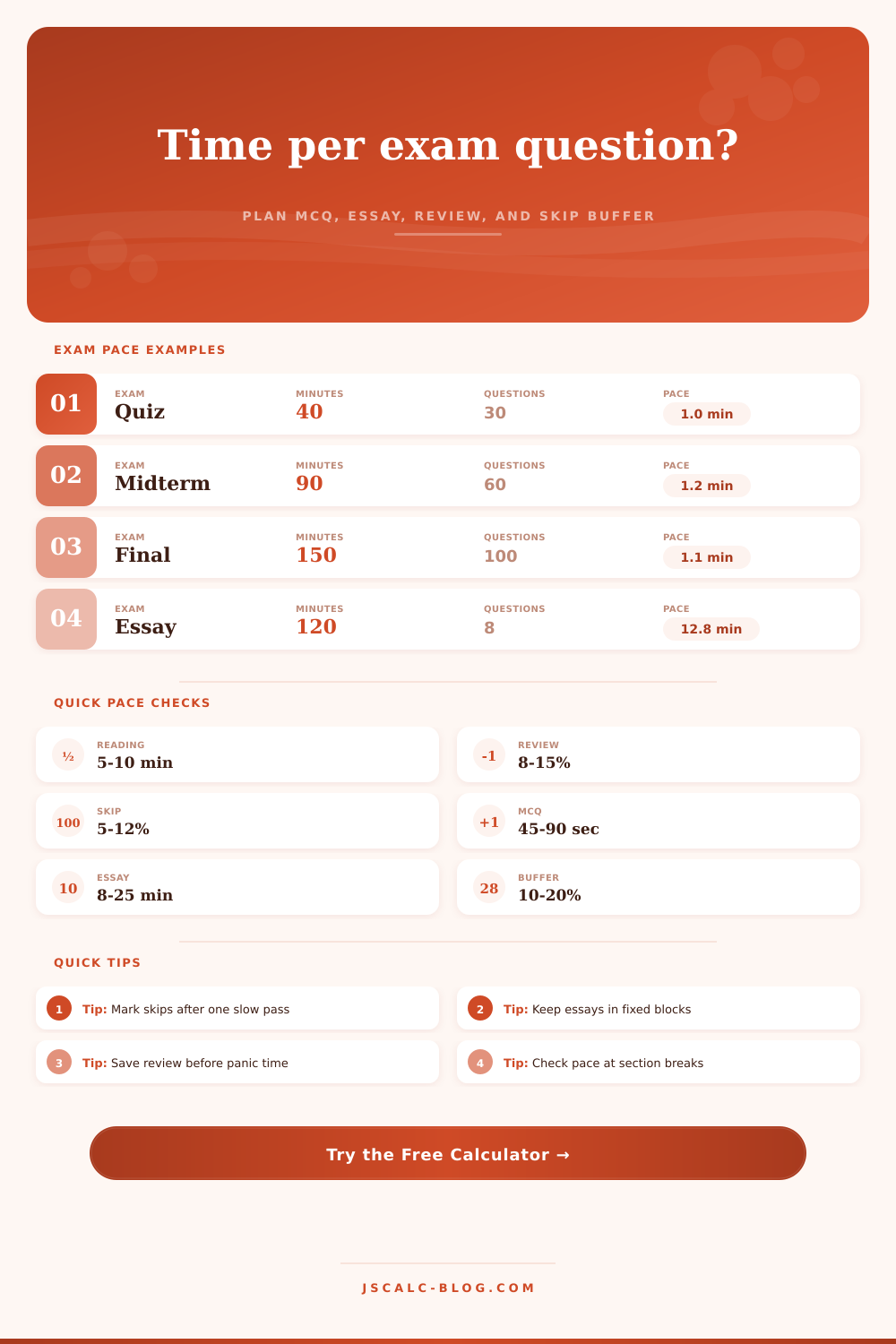 Exam Time Per Question Calculator