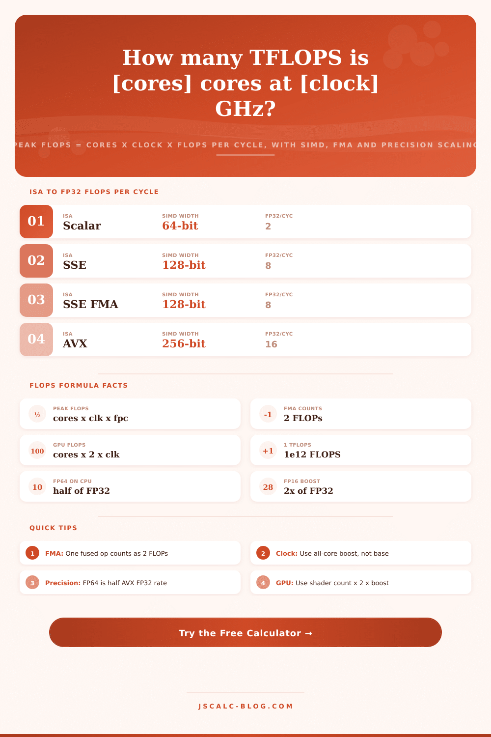 FLOPS Calculator: Peak GFLOPS, TFLOPS for CPU and GPU