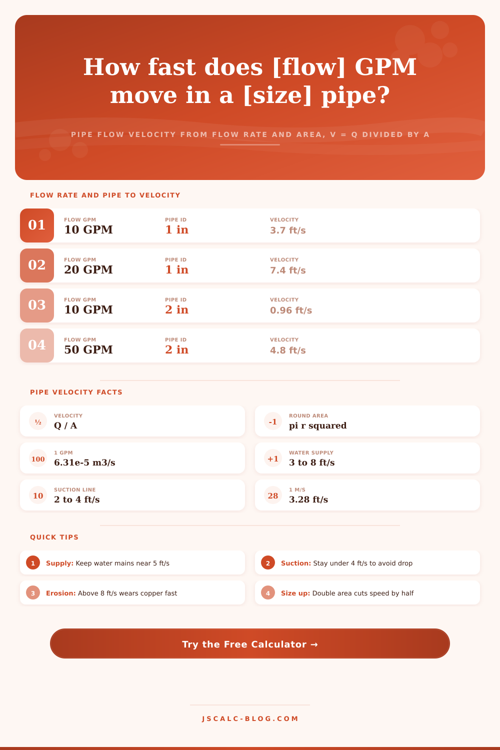 Flow Velocity Calculator: Pipe Fluid Speed from Flow Rate
