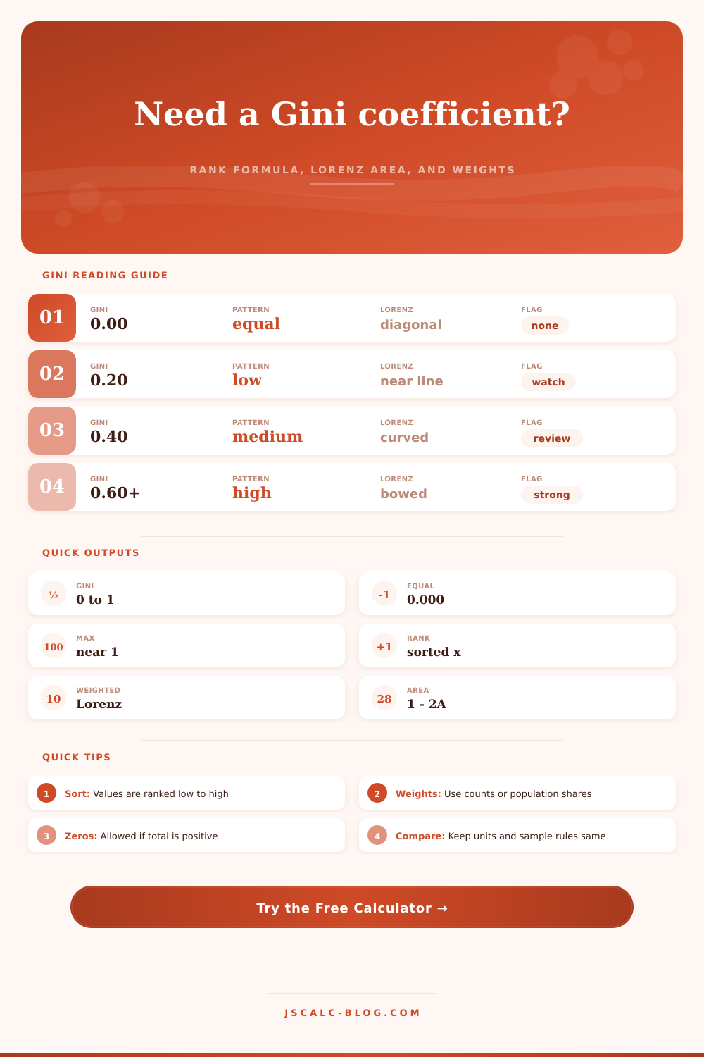 Gini Coefficient Calculator