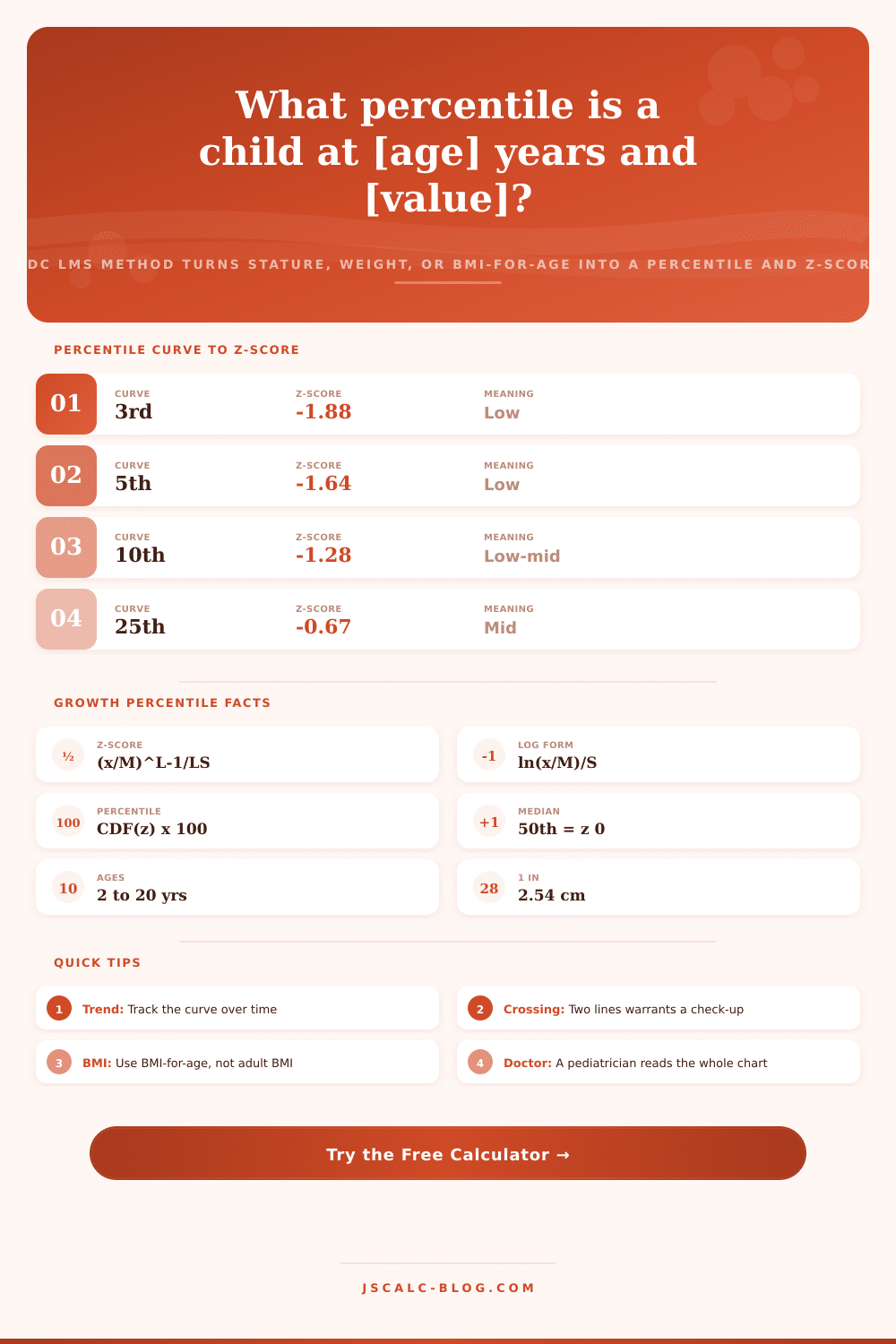 Growth Chart Percentile Calculator: Height Weight BMI Z-Score