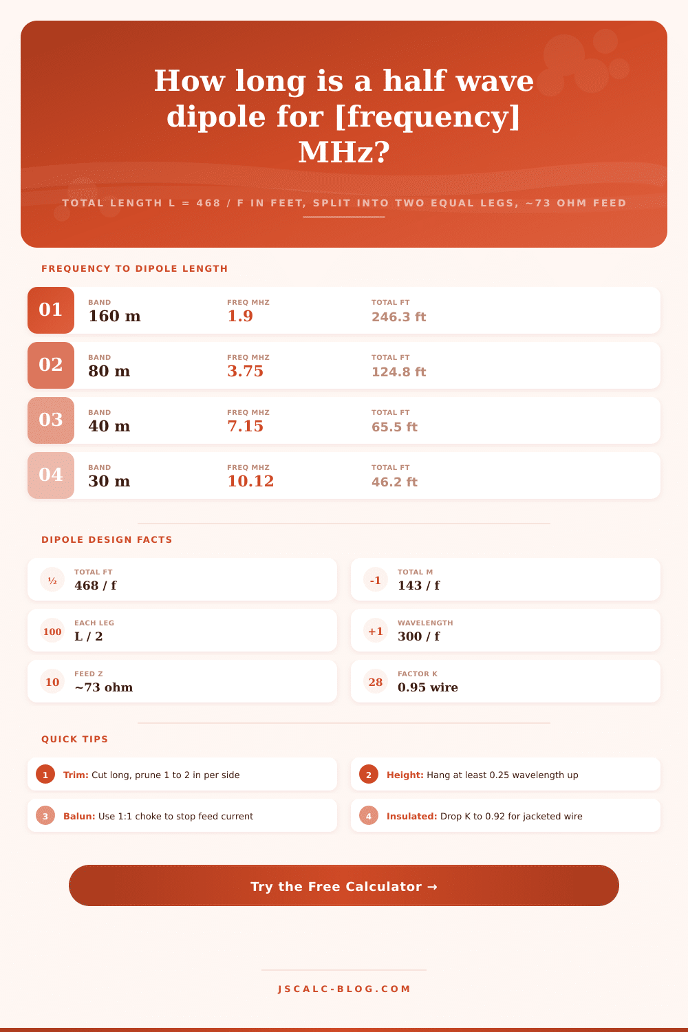 Half Wave Dipole Length Calculator | 468/f Antenna Sizing