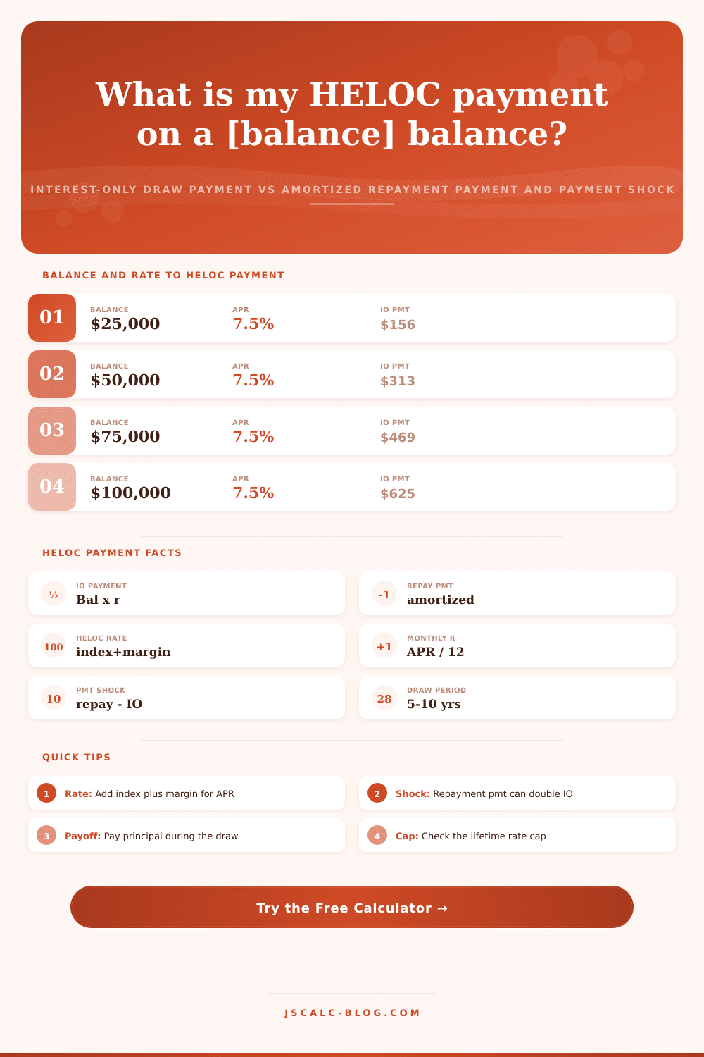 HELOC Payment Calculator – Interest-Only vs Repayment