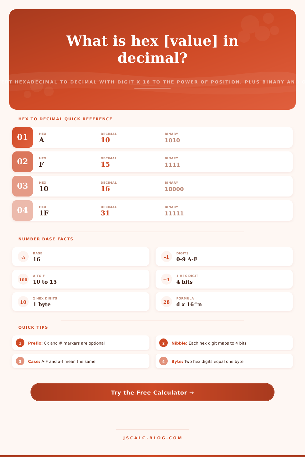 Hexadecimal to Decimal Calculator with Binary and Octal Steps