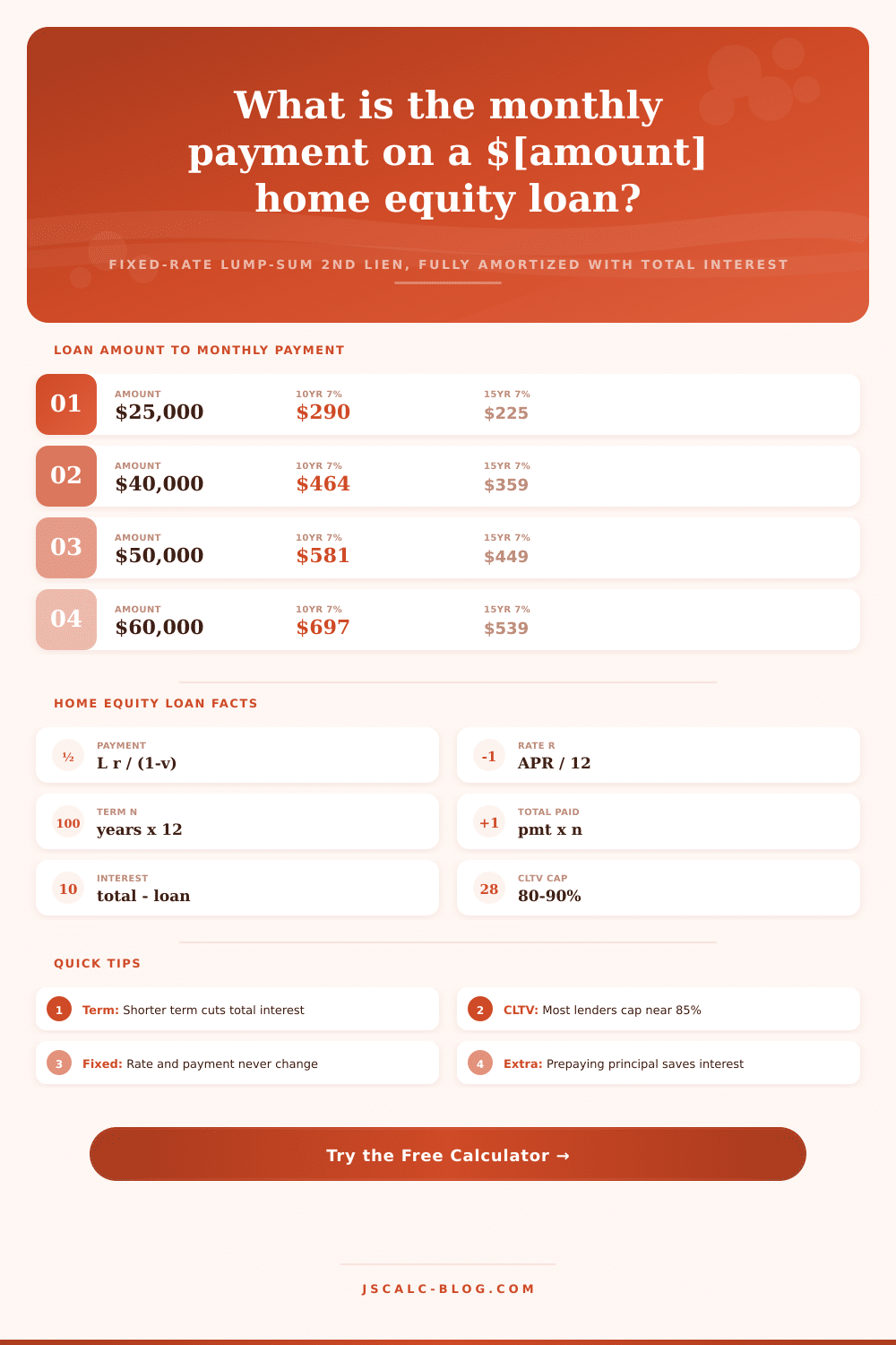 Home Equity Loan Payment Calculator – Fixed Rate 2nd Lien