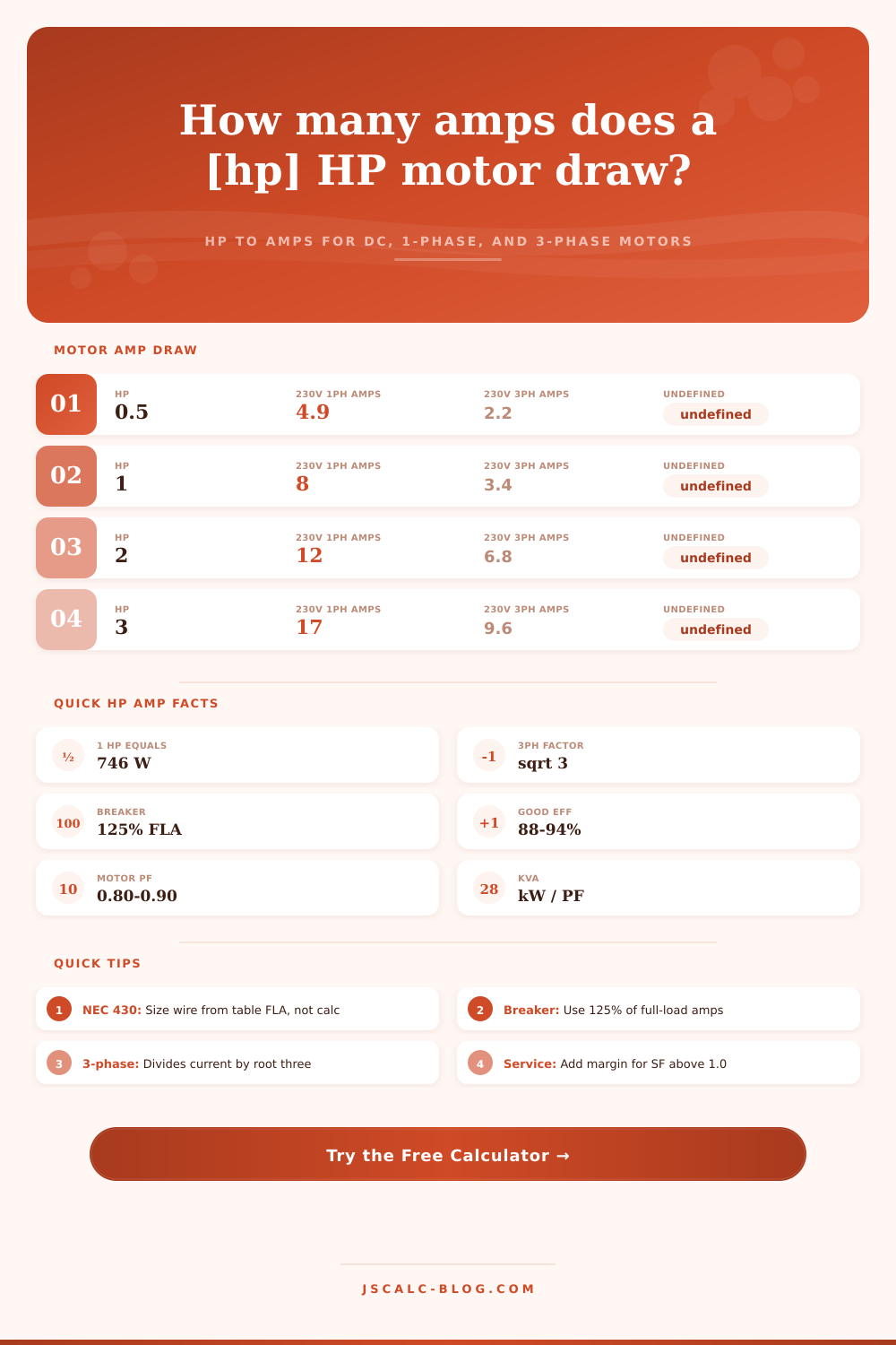 horsepower amperage calculator