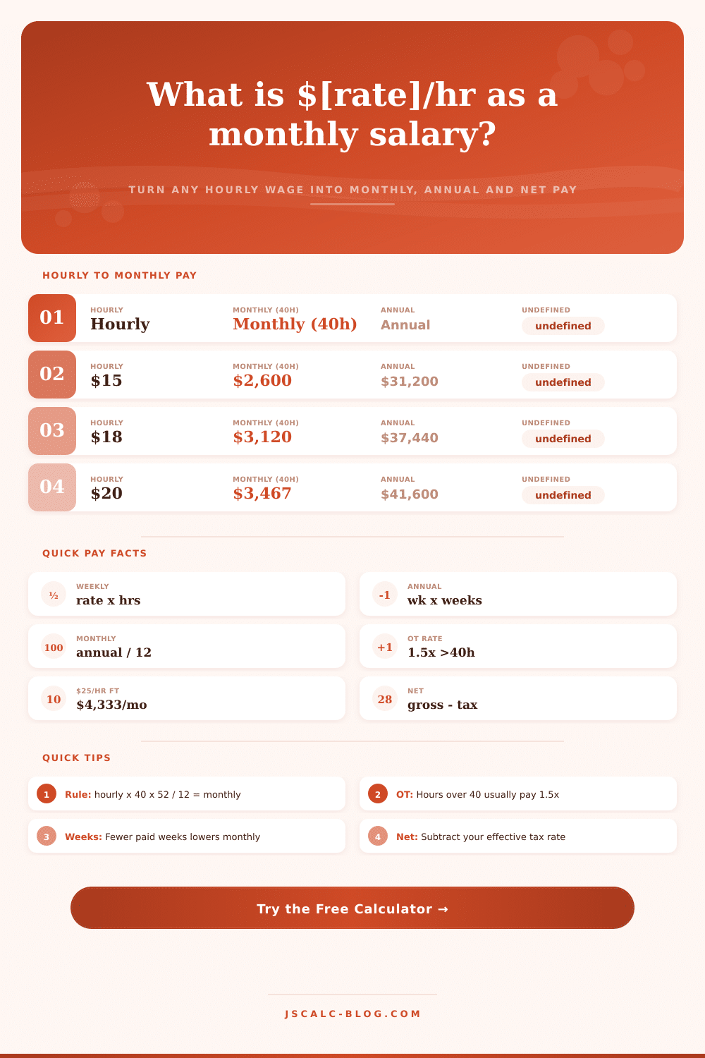 hourly to monthly salary calculator