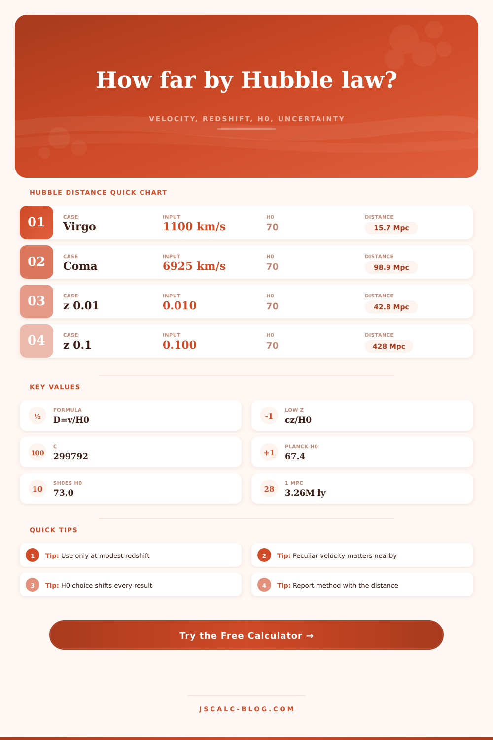 Hubble Distance Calculator