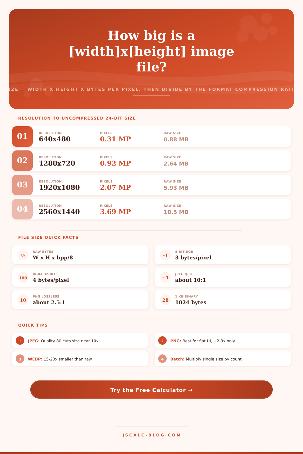 Image File Size Calculator – Uncompressed, JPEG, PNG & RAW