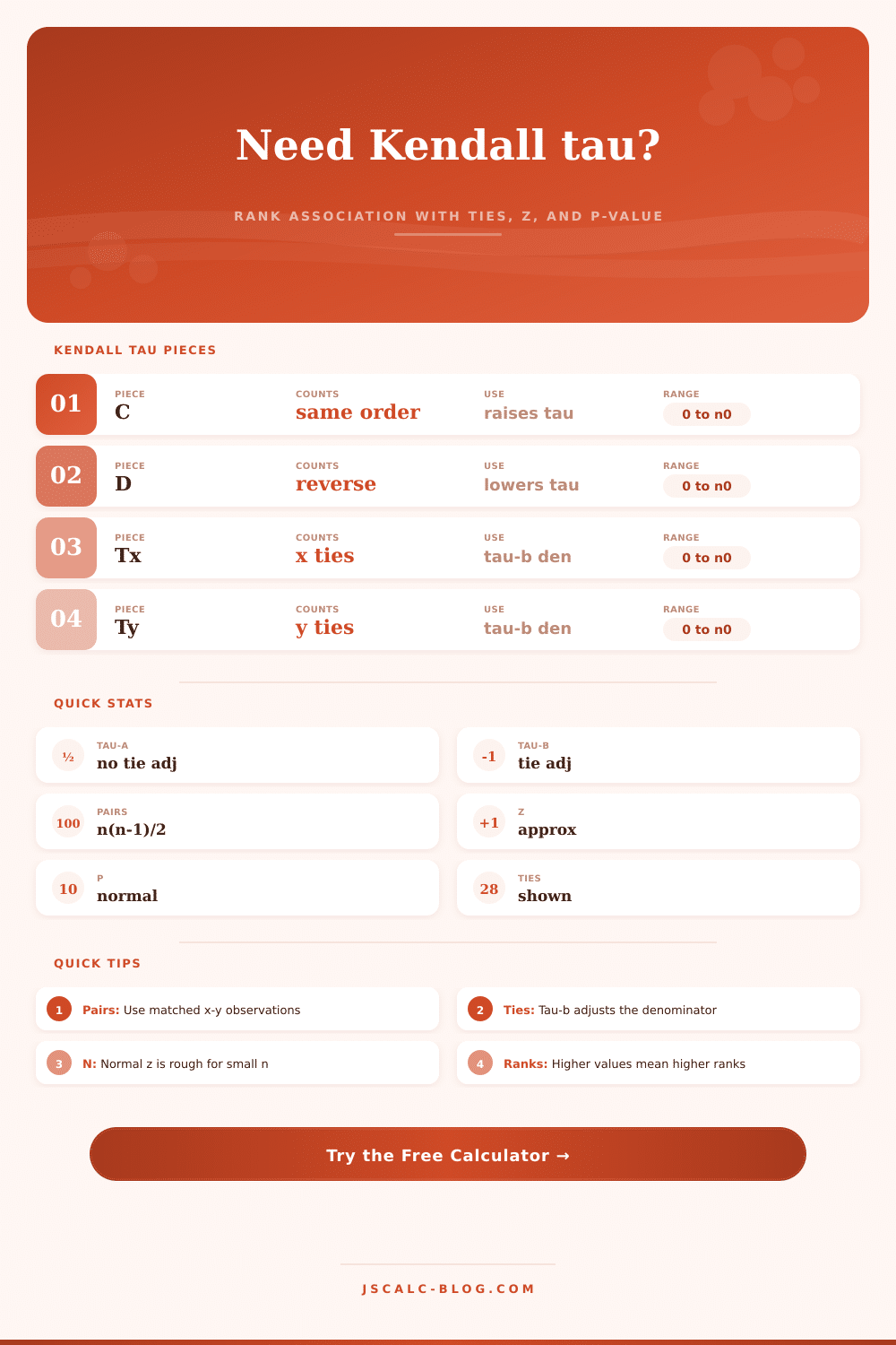 Kendall Tau Calculator