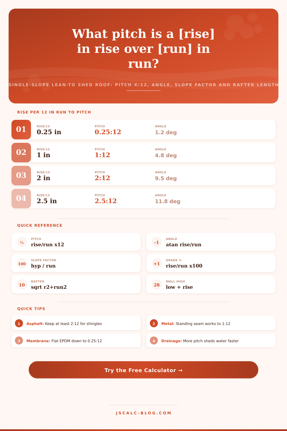 Lean-To Roof Pitch Calculator (Shed Slope x:12)