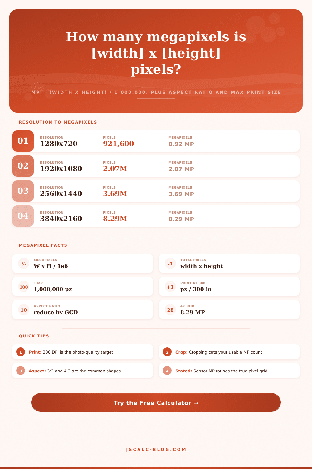 Megapixel Calculator – Pixels to MP, Aspect Ratio, Print Size