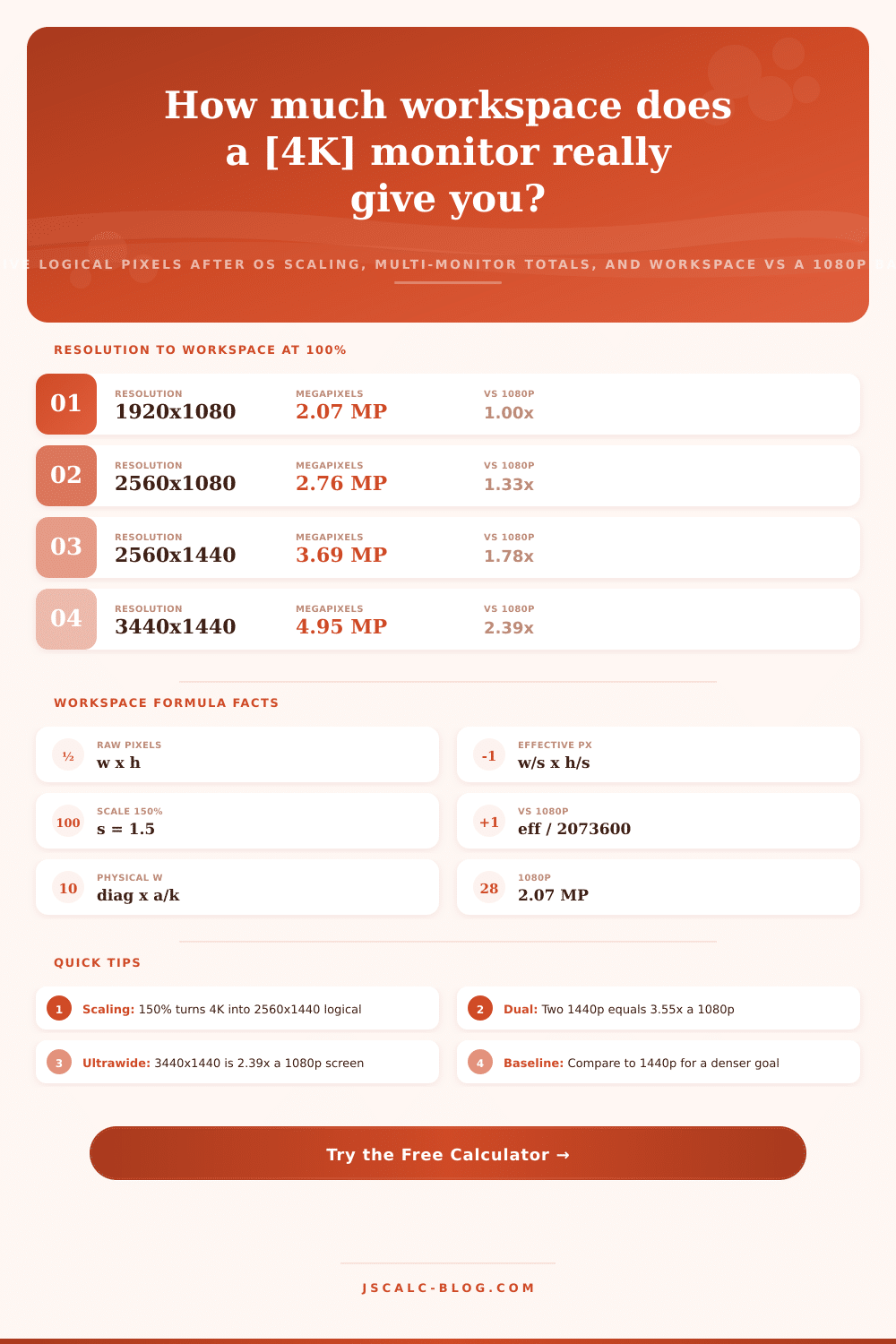 Monitor Real Estate Calculator: Usable Workspace vs 1080p