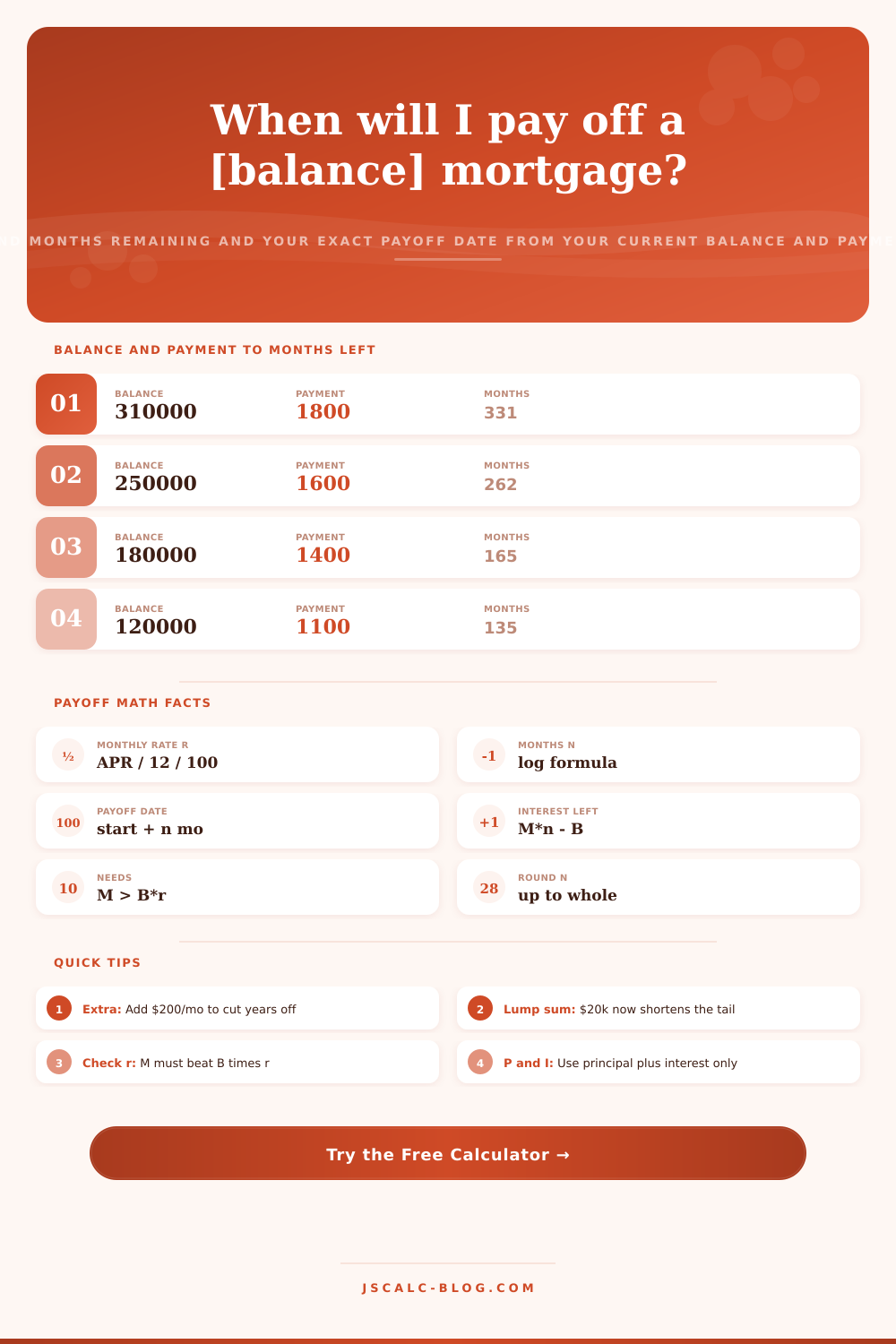 Mortgage Payoff Date Calculator: When Will You Be Debt Free