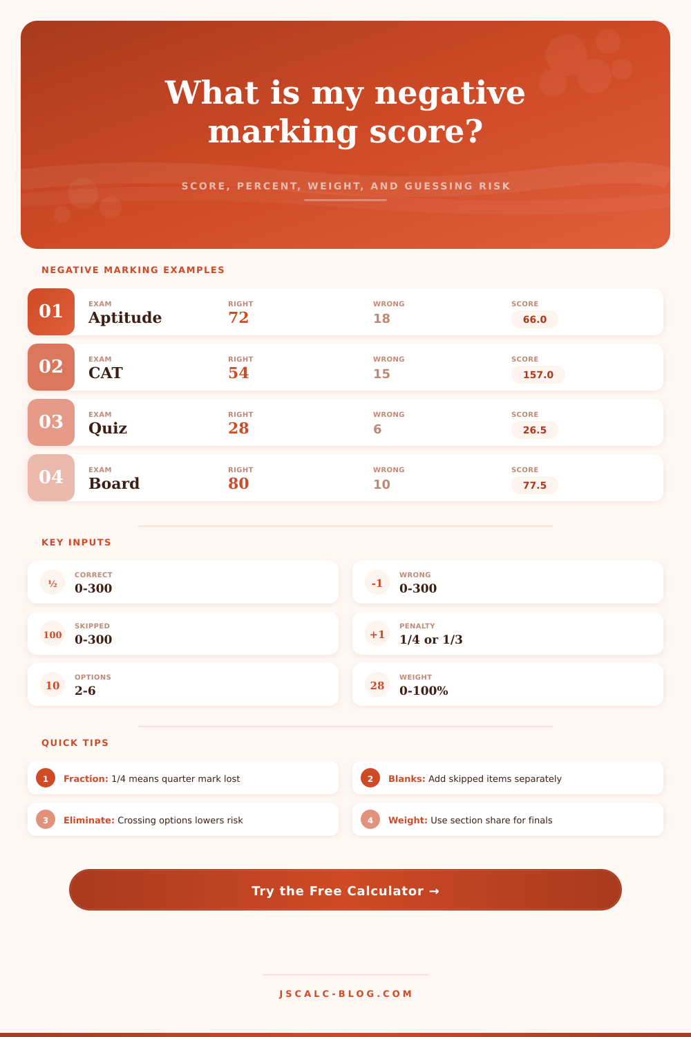 Negative Marking Calculator