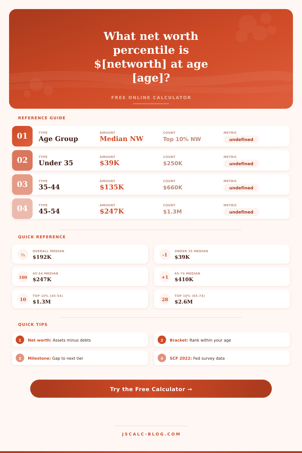 net worth percentile by age calculator