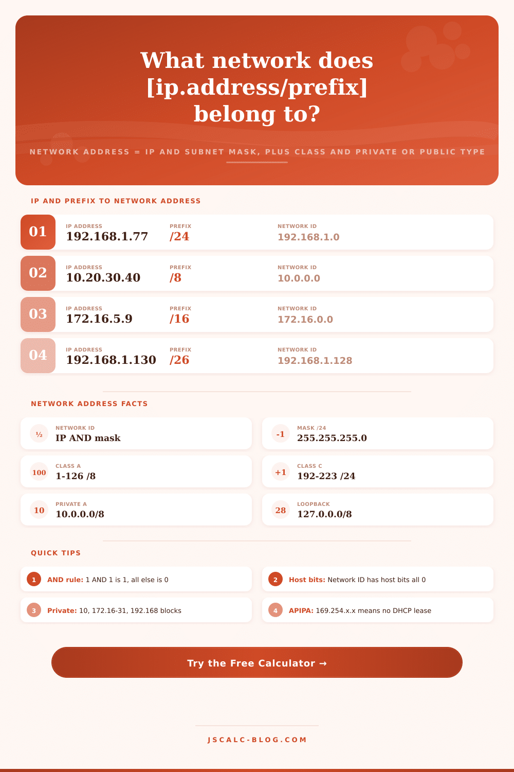 Network Address Calculator – Find Subnet Network ID via AND