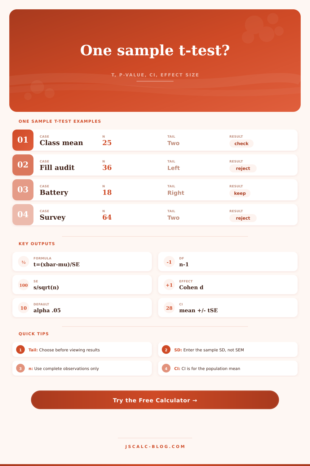 One Sample T-Test Calculator