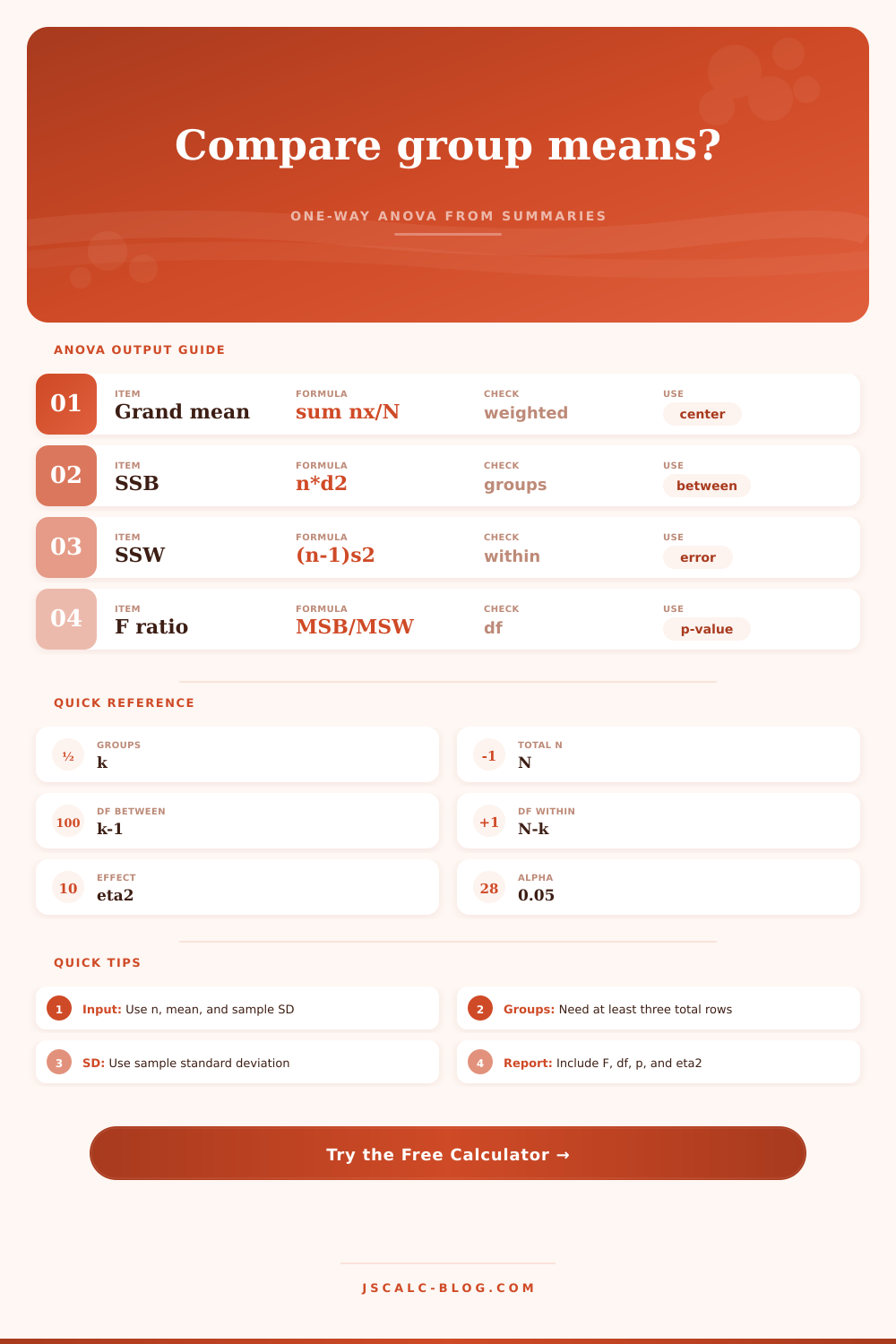 One-Way ANOVA Calculator